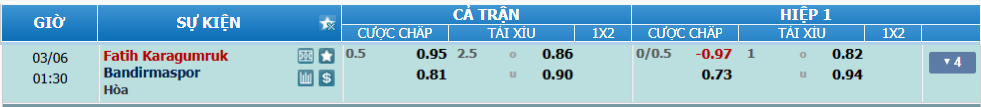 nhan-dinh-soi-keo-karagumruk-vs-bandirmaspor-luc-00h30-ngay-6-3-2025-2