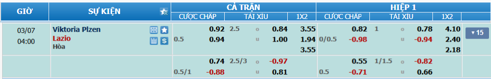 nhan-dinh-soi-keo-viktoria-plzen-vs-lazio-luc-03h00-ngay-7-3-2025-2