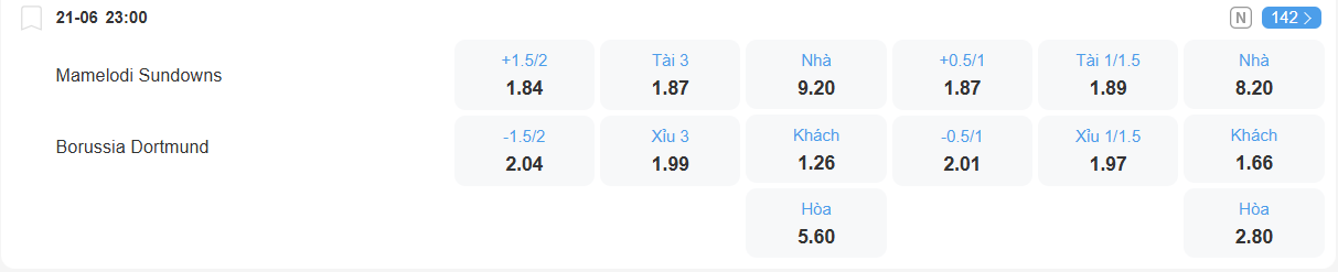 nhan-dinh-soi-keo-sundowns-vs-dortmund-luc-23h00-ngay-21-6-2025-2