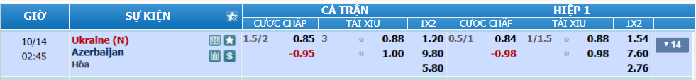 nhan-dinh-soi-keo-ukraine-vs-azerbaijan-luc-01h45-ngay-14-10-2025-2