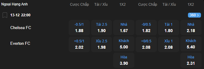 nhan-dinh-soi-keo-chelsea-vs-everton-luc-22h00-ngay-13-12-2025-2