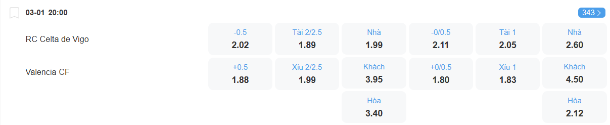 nhan-dinh-soi-keo-celta-vigo-vs-valencia-luc-20h00-ngay-3-1-2026-2