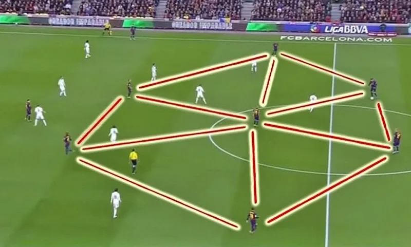 tiki taka la gi